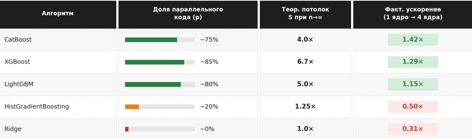 расчёты для наших алгоритмов